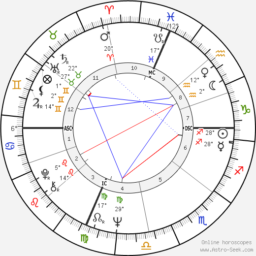 Gerald Sousa birth chart, biography, wikipedia 2023, 2024