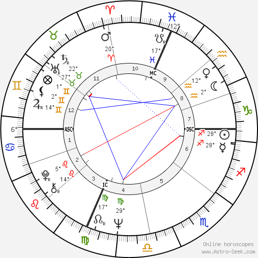 Gerald Sousa birth chart, biography, wikipedia 2024, 2025