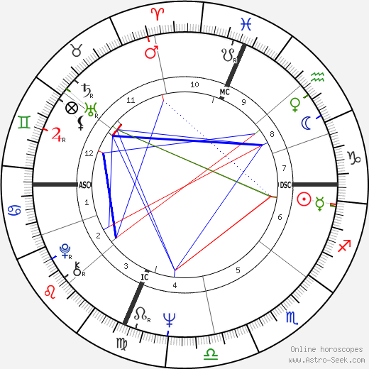 Gerald Sousa birth chart, Gerald Sousa astro natal horoscope, astrology