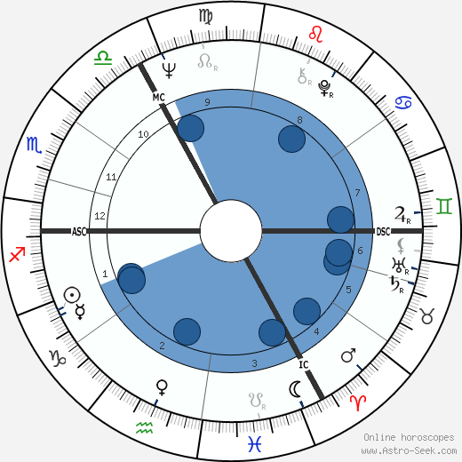 Guido Reybrouck horoscope, astrology, sign, zodiac, date of birth, instagram