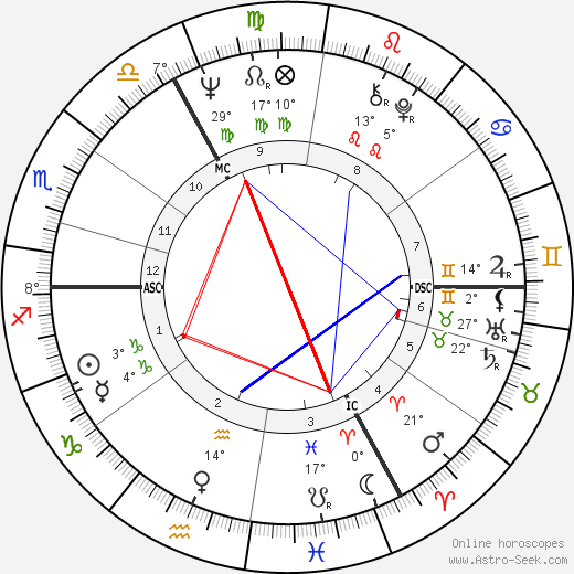 Guido Reybrouck birth chart, biography, wikipedia 2023, 2024