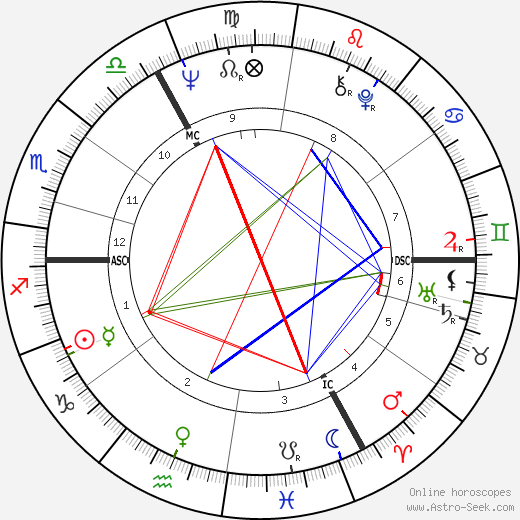 Guido Reybrouck birth chart, Guido Reybrouck astro natal horoscope, astrology