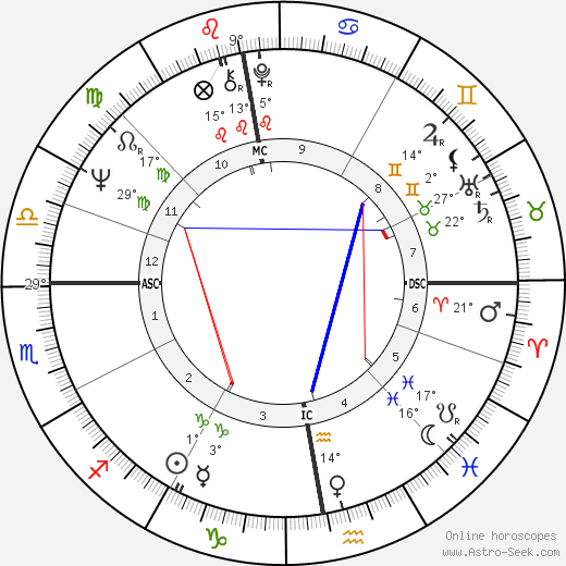 Hans Eichel birth chart, biography, wikipedia 2024, 2025