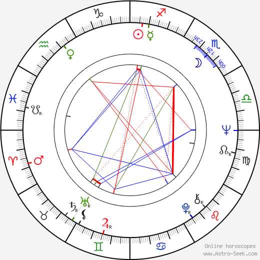 Heath Lamberts birth chart, Heath Lamberts astro natal horoscope, astrology