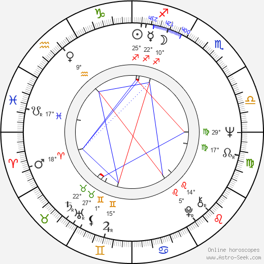 Hilkka Kotamäki birth chart, biography, wikipedia 2023, 2024