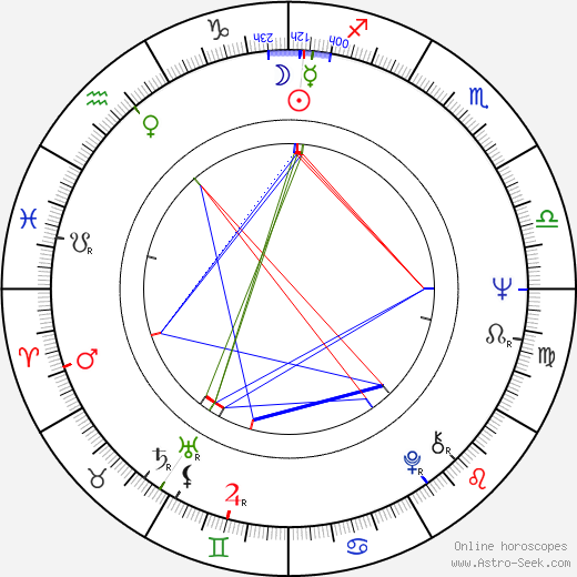 Horst Krause birth chart, Horst Krause astro natal horoscope, astrology