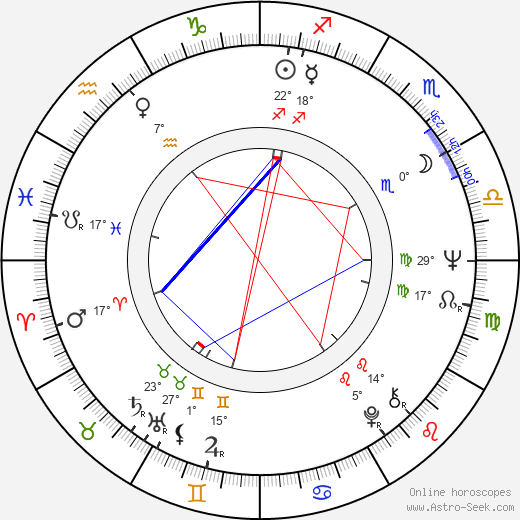 Humberto Solás birth chart, biography, wikipedia 2023, 2024