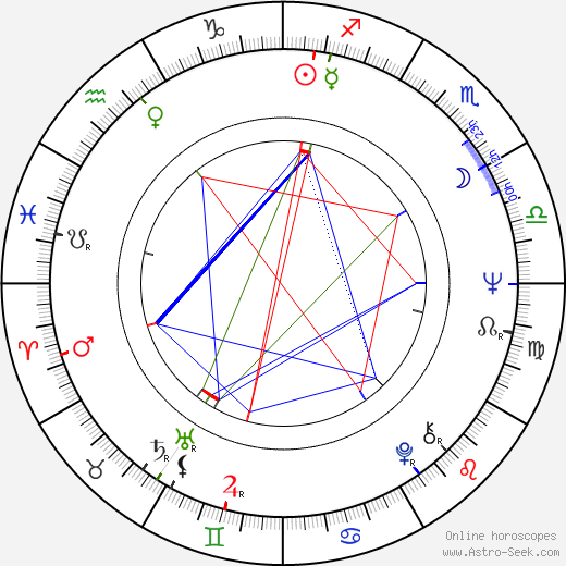 Humberto Solás birth chart, Humberto Solás astro natal horoscope, astrology