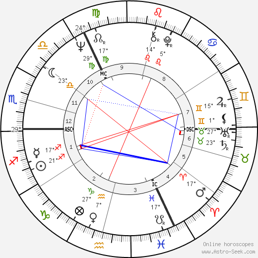 Irene Müller birth chart, biography, wikipedia 2024, 2025