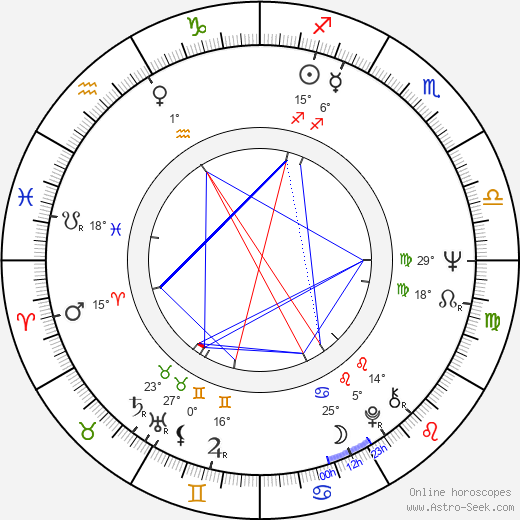 Janusz Bukowski birth chart, biography, wikipedia 2024, 2025