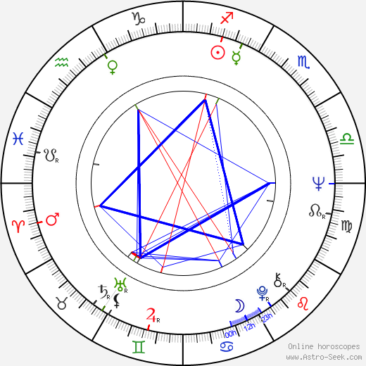 Janusz Bukowski birth chart, Janusz Bukowski astro natal horoscope, astrology