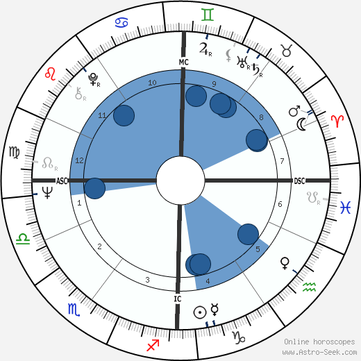 Jean-Claude Bouillon Oroscopo, astrologia, Segno, zodiac, Data di nascita, instagram