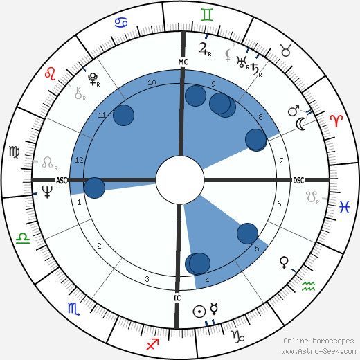 Jean-Claude Bouillon wikipedia, horoscope, astrology, instagram