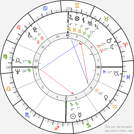 Jean-Claude Bouillon birth chart, biography, wikipedia 2023, 2024