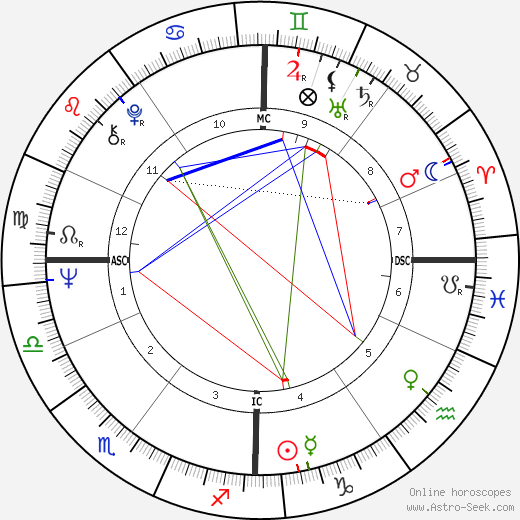 Jean-Claude Bouillon birth chart, Jean-Claude Bouillon astro natal horoscope, astrology