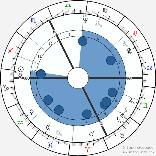 Jean Gachassin Oroscopo, astrologia, Segno, zodiac, Data di nascita, instagram