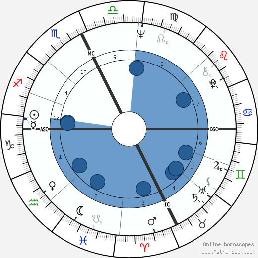 Jean Gachassin wikipedia, horoscope, astrology, instagram