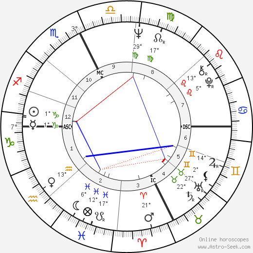 Jean Gachassin birth chart, biography, wikipedia 2024, 2025