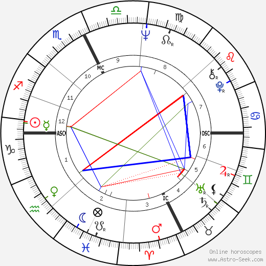 Jean Gachassin birth chart, Jean Gachassin astro natal horoscope, astrology