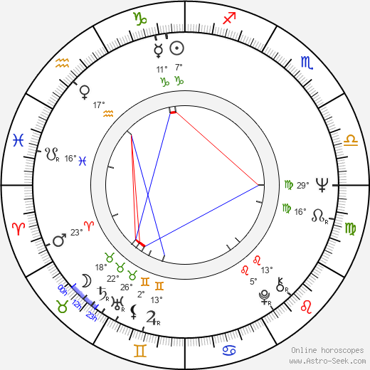 Jian-zhong Huang birth chart, biography, wikipedia 2023, 2024