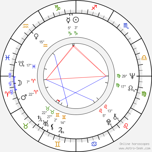 John Capodice birth chart, biography, wikipedia 2024, 2025
