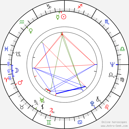 John Capodice birth chart, John Capodice astro natal horoscope, astrology