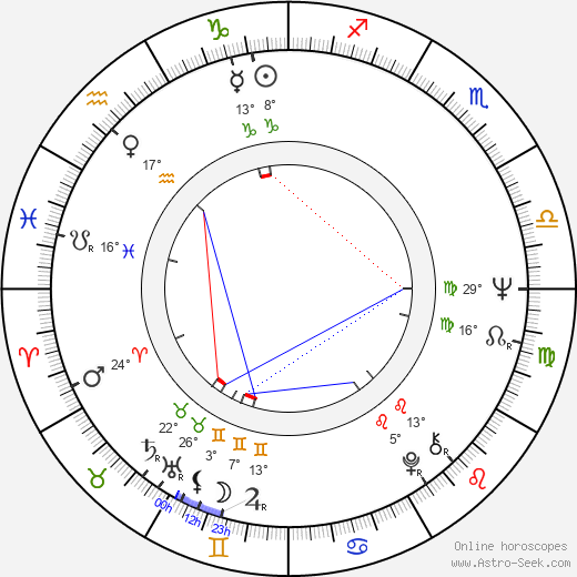 John McPherson birth chart, biography, wikipedia 2024, 2025