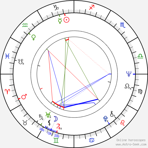 John McPherson birth chart, John McPherson astro natal horoscope, astrology