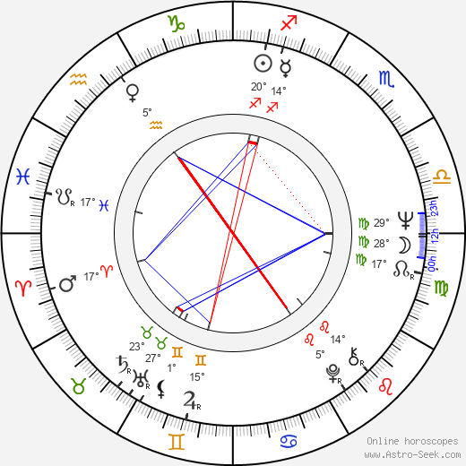 Jorma Molarius birth chart, biography, wikipedia 2024, 2025