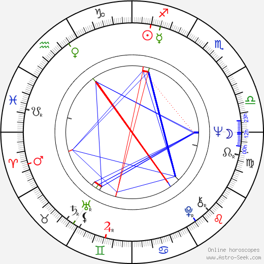 Jorma Molarius birth chart, Jorma Molarius astro natal horoscope, astrology