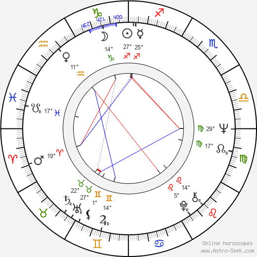 José Carlos Capinam birth chart, biography, wikipedia 2023, 2024