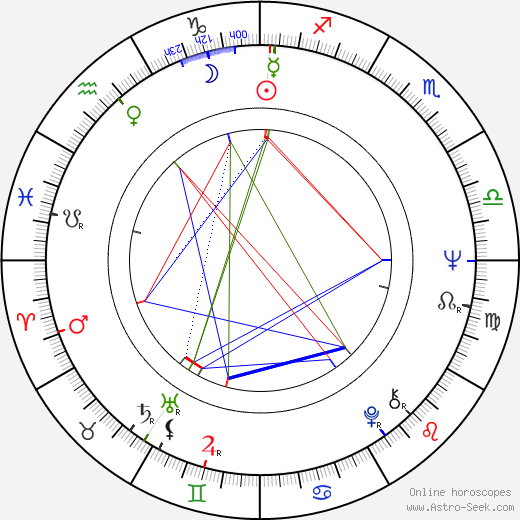 José Carlos Capinam birth chart, José Carlos Capinam astro natal horoscope, astrology