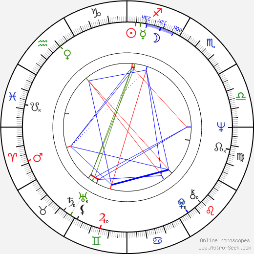 Juan Tébar birth chart, Juan Tébar astro natal horoscope, astrology