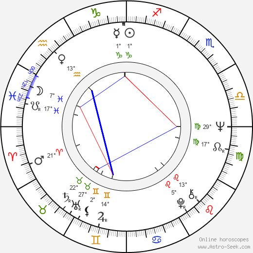 Juhani Lompolo birth chart, biography, wikipedia 2023, 2024