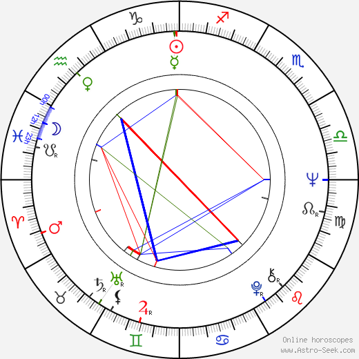 Juhani Lompolo birth chart, Juhani Lompolo astro natal horoscope, astrology