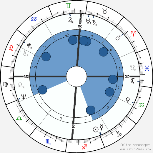 Karen K. Spahn wikipedia, horoscope, astrology, instagram