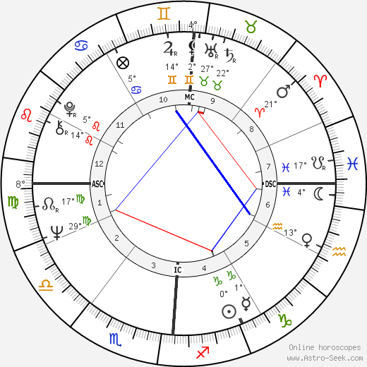 Karen K. Spahn birth chart, biography, wikipedia 2024, 2025