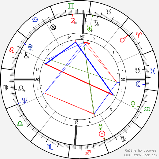 Karen K. Spahn birth chart, Karen K. Spahn astro natal horoscope, astrology