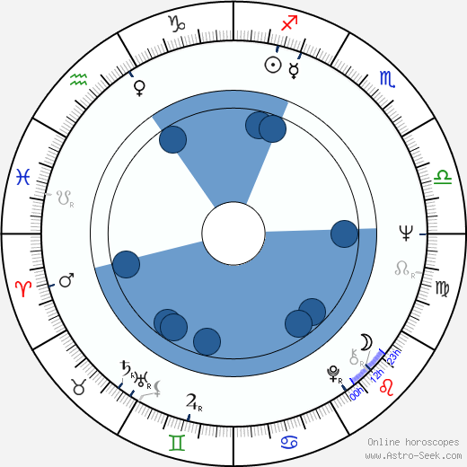 Kayoko Shiraishi wikipedia, biography, birth chart, instagram Kayoko Shiraishi wikipedia, horoscope, astrology, instagram