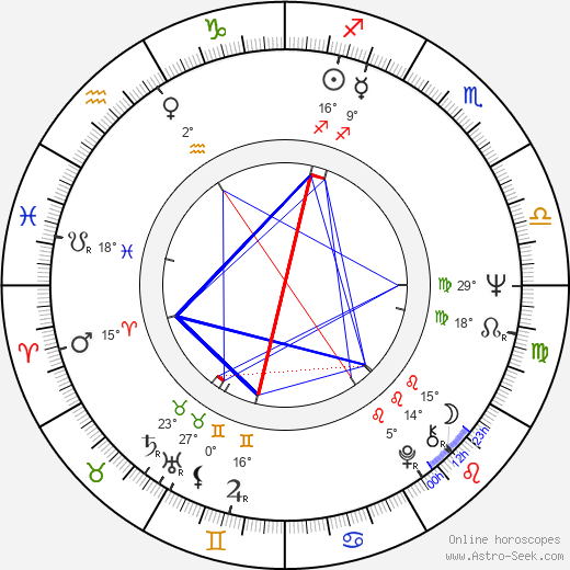 Kayoko Shiraishi birth chart, biography, wikipedia 2024, 2025