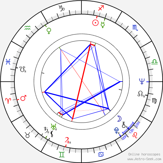 Kayoko Shiraishi birth chart, Kayoko Shiraishi astro natal horoscope, astrology