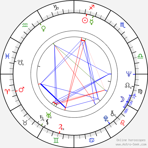 Ken Campbell birth chart, Ken Campbell astro natal horoscope, astrology