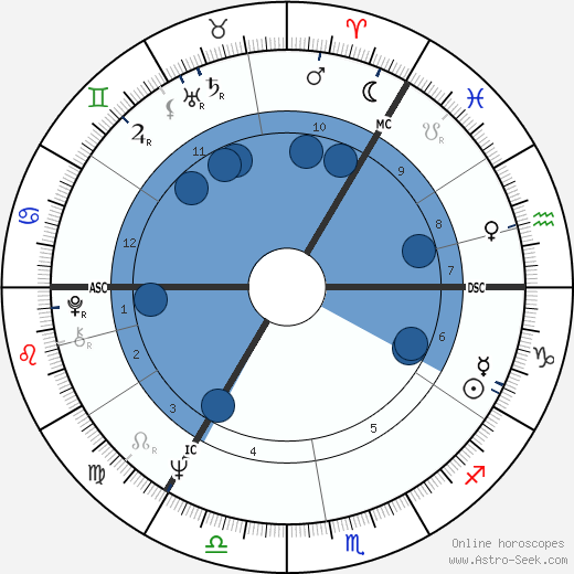 Kenneth Calman wikipedia, horoscope, astrology, instagram