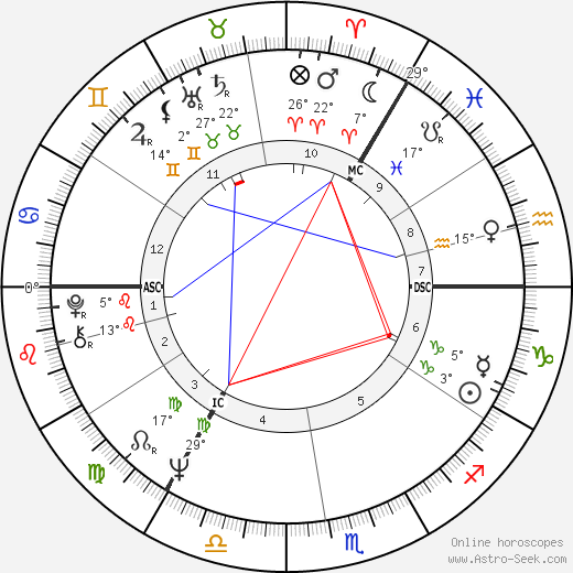 Kenneth Calman birth chart, biography, wikipedia 2024, 2025