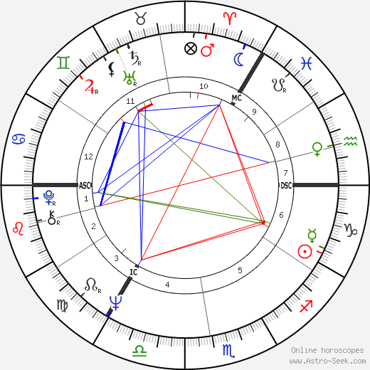 Kenneth Calman birth chart, Kenneth Calman astro natal horoscope, astrology