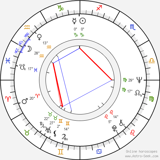 Lanna Saunders birth chart, biography, wikipedia 2024, 2025