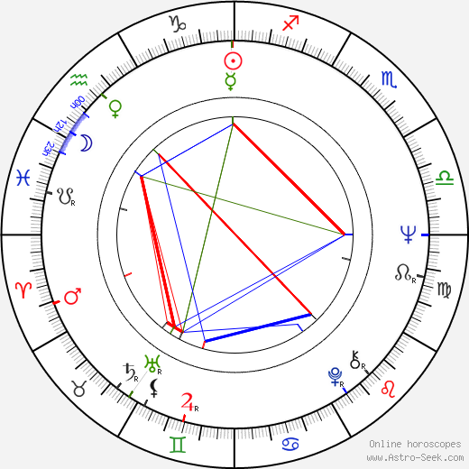 Lanna Saunders birth chart, Lanna Saunders astro natal horoscope, astrology