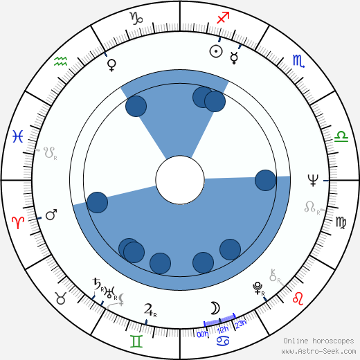 Leon Russom horoscope, astrology, sign, zodiac, date of birth, instagram