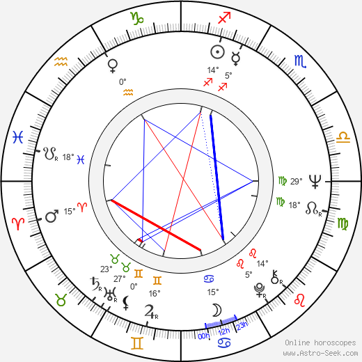 Leon Russom birth chart, biography, wikipedia 2024, 2025