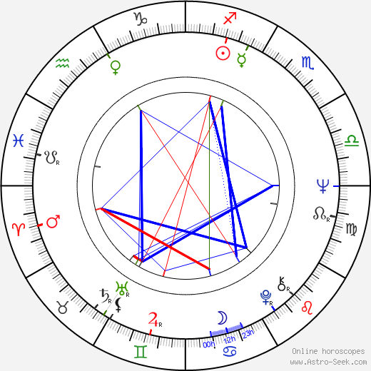 Leon Russom birth chart, Leon Russom astro natal horoscope, astrology